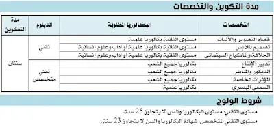 ما هي الافاق المتاحة أمام الحاصلين على البكالوريا شعبة الآداب و العلوم الإنسانية بالمغرب
